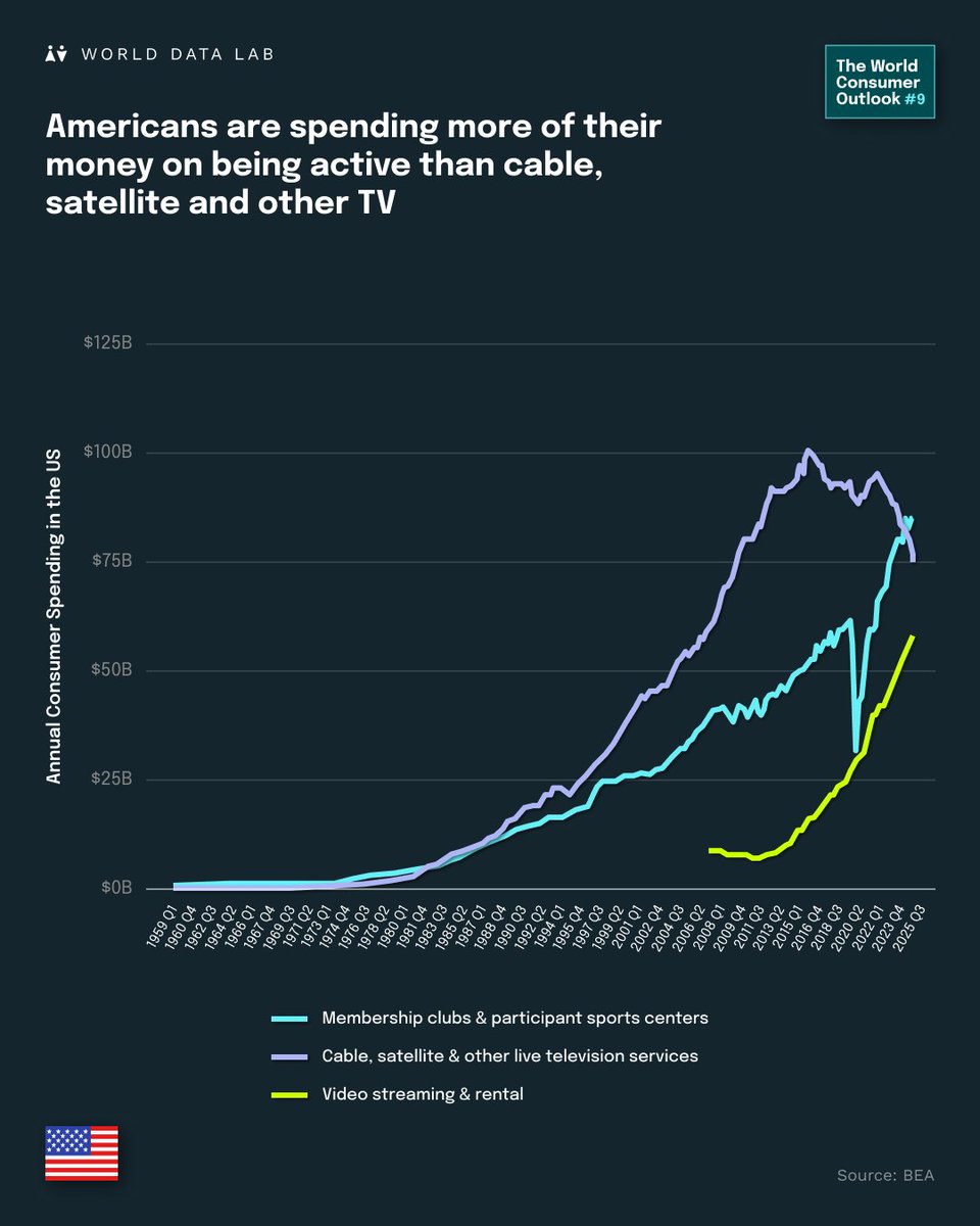World Data Lab tweet media
