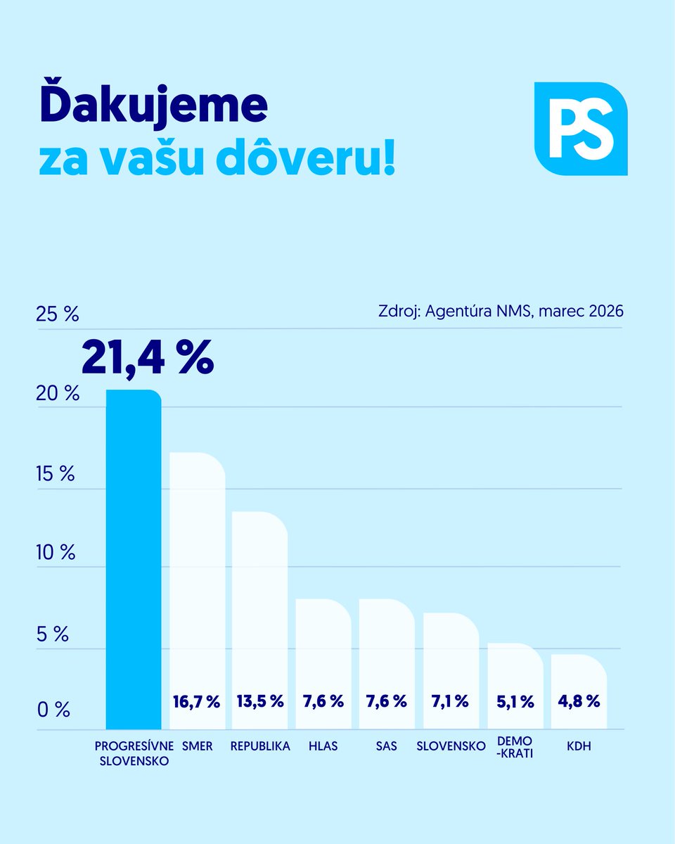 Michal Šimečka tweet media