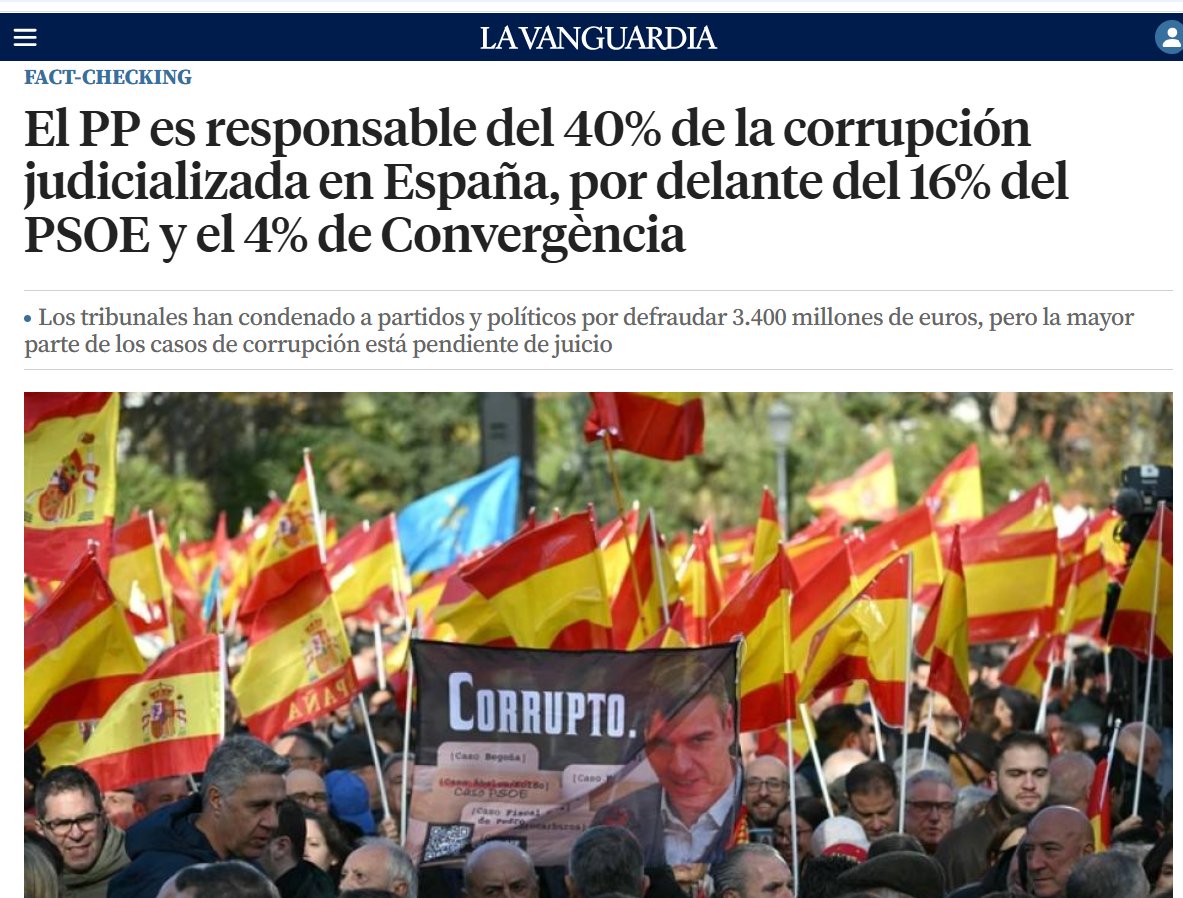 El PP es el partido más corrupto de España. Y es indigno que su plana mayor este todo el día y a todas las horas hablando de una supuesta "mafia de la Moncloa" por motivos electorales. Es evidente que el PP lidera también la corrupción moral junto con socios de Vox.