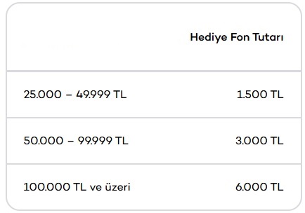 Yatırımcı Pisi🎖 tweet media