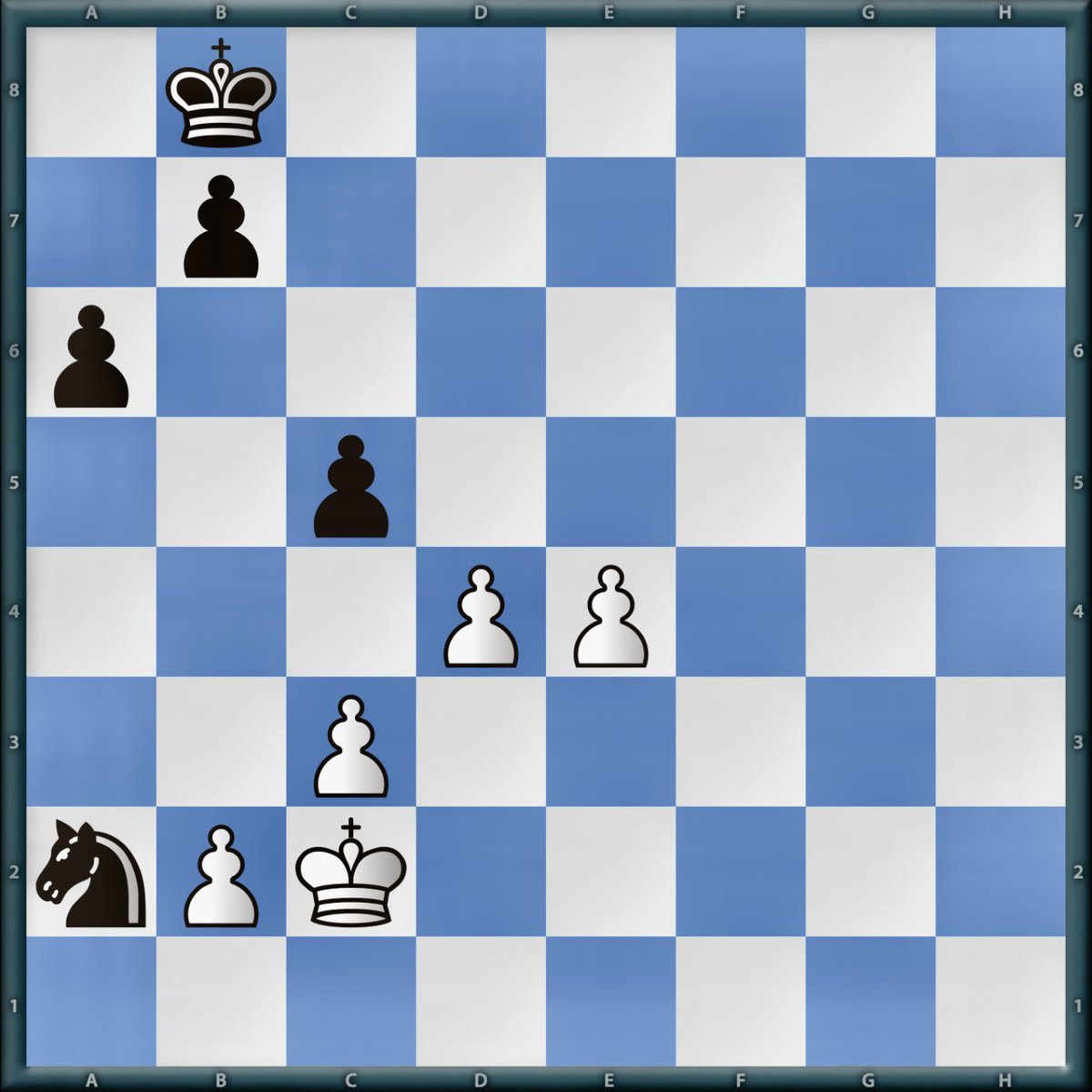 SusanPolgar's tweet image. Tricky endgame! The black knight is trapped but it can sacrifice itself for a pawn. Can white win this? Calculate and stop wasting time with useless one move answers.

#Endgame #ChessPunks
