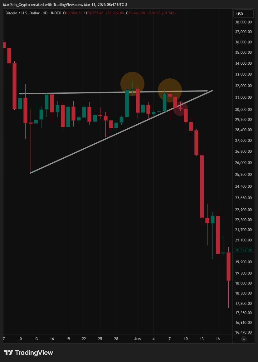 Max Pain tweet media