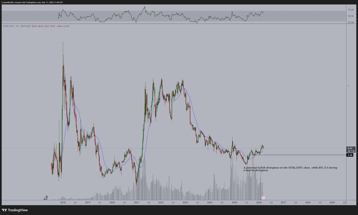 Michaël van de Poppe tweet media