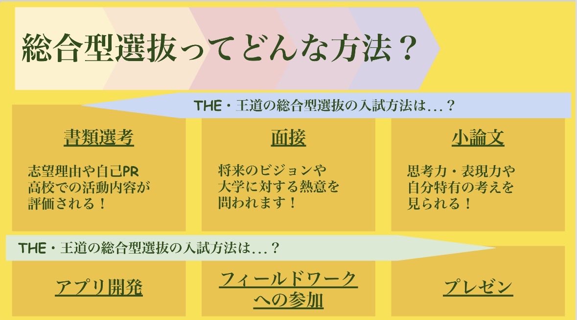 KAIZEMIPR's tweet photo. 総合型選抜って、どんな形式の入試なんだろう…🤔？

#甲斐ゼミ #受験 ＃中学受験 #高校受験 #大学受験 #山梨 #勉強法 ＃総合型選抜 https://t.co/u78HKQ7z3K