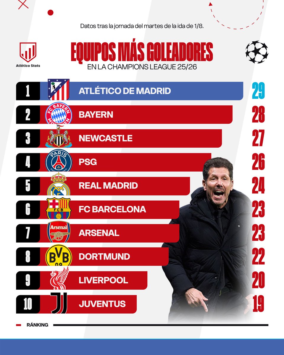 Atlético Stats tweet media