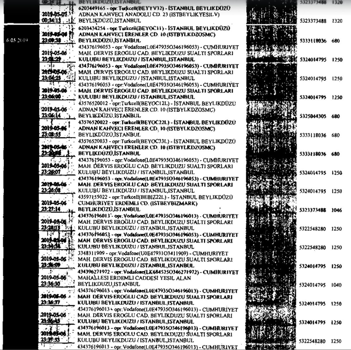 İBB Kumpas Davası dosyasını okudunuz mu? 

Biz davaya bu dosya dedikleri kumpas belgelerini, o "delil" diye sundukları akıl dışı iddiaları satır satır okuyarak hazırlanıyoruz. 
İşte size bir başka rezalet!

Dosyaya "şüpheli baz birlikteliği" diye bir veri eklemişler. Ekrem