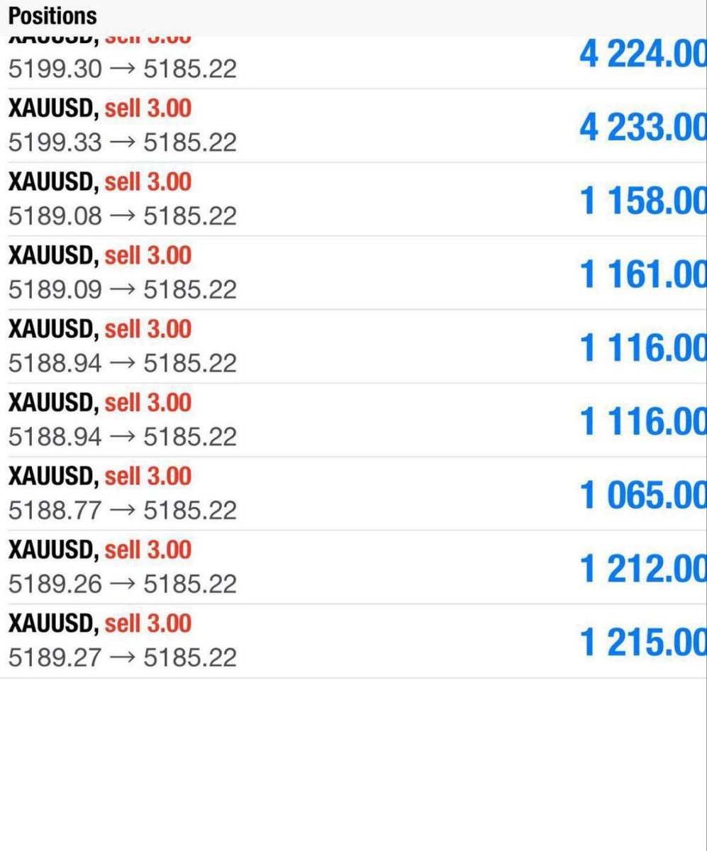 Goldmaster2015's tweet photo. TP1//46PIPS✅

Let’s CLOSE our profit now and set breakeven if you wish to hold now‼️

Nonstop smashing TP with Me🫡 https://t.co/GXHAxrmsaO