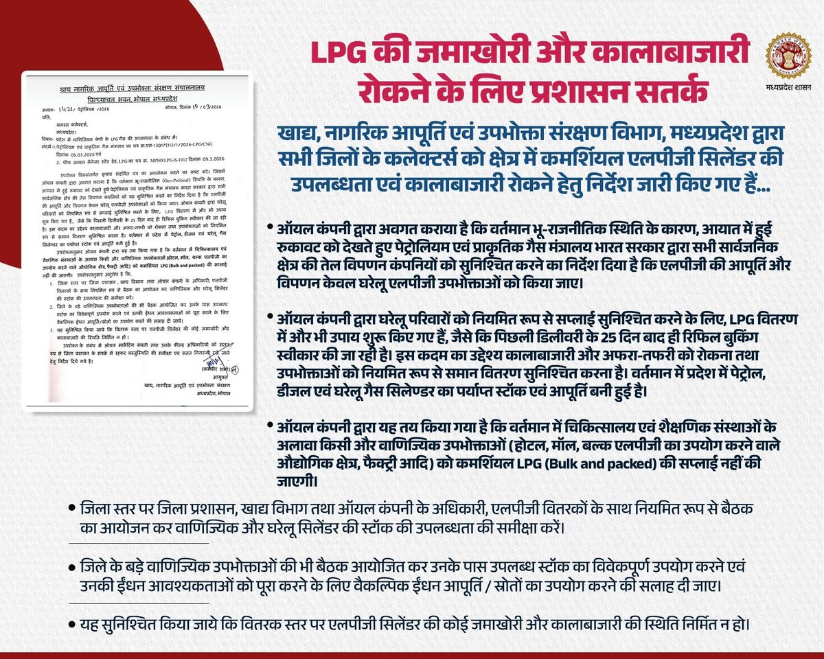 LPG की जमाखोरी और कालाबाजारी रोकने के लिए प्रशासन सतर्क 
---
मध्यप्रदेश सरकार द्वारा प्रदेश के सभी जिलों के कलेक्टर्स को कमर्शियल एलपीजी सिलेंडरों की उपलब्धता सुनिश्चित करने तथा उनकी जमाखोरी और कालाबाजारी पर रोक लगाने के संबंध में निर्देश जारी 

<a href="/DrMohanYadav51/">Dr Mohan Yadav</a> <a href="/CMMadhyaPradesh/">Chief Minister, MP</a>