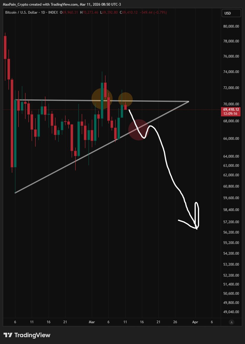 Max Pain tweet media