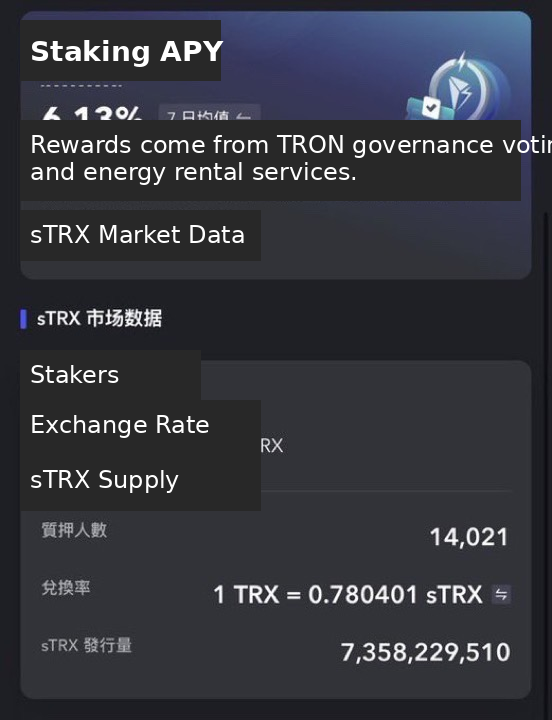 Defi_Zee's tweet image. Turn Idle TRX Into a Dual-Income Machine: The sTRX + USDD Strategy

In the evolving world of decentralized finance, simply holding assets is no longer the most efficient strategy. Modern DeFi is built around capital efficiency, where every token can be deployed to generate value