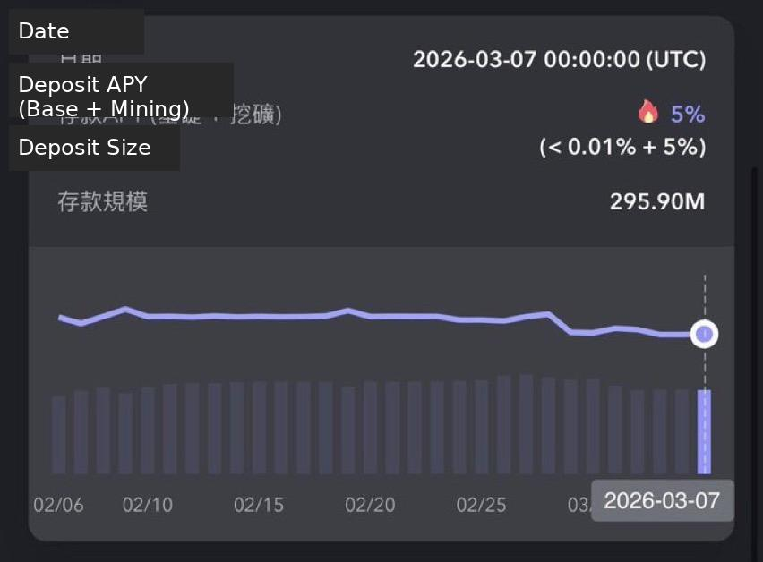Defi_Zee's tweet image. Turn Idle TRX Into a Dual-Income Machine: The sTRX + USDD Strategy

In the evolving world of decentralized finance, simply holding assets is no longer the most efficient strategy. Modern DeFi is built around capital efficiency, where every token can be deployed to generate value