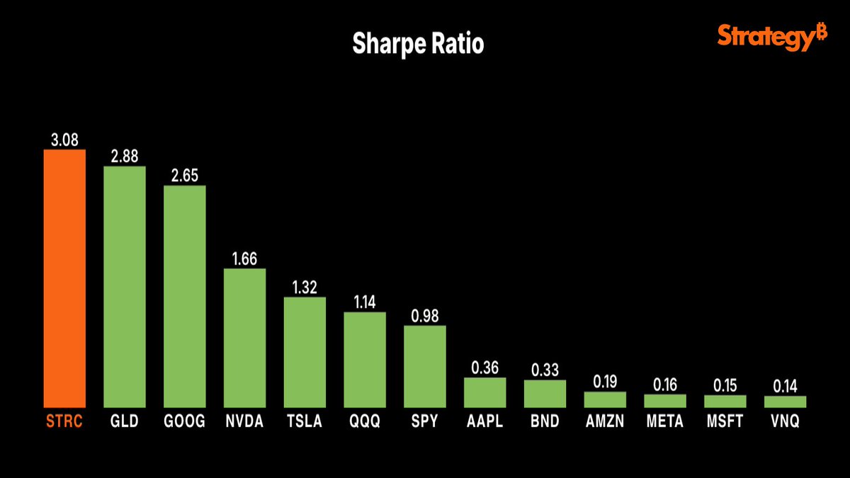 Michael Saylor tweet media