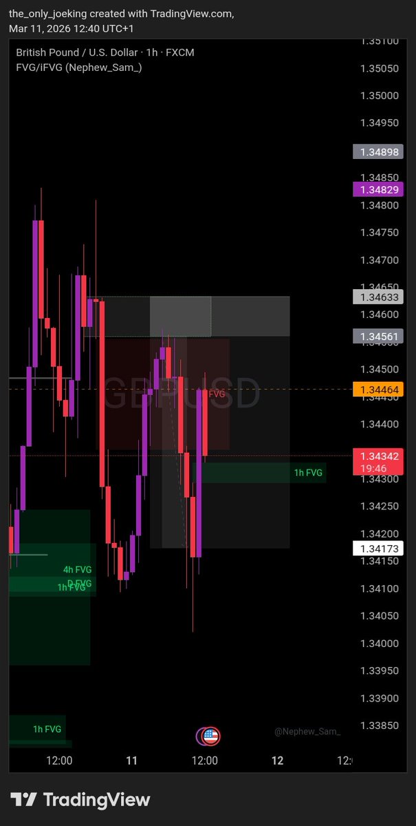 WatchmanJoe's tweet photo. Clear and precise..
#Donlyjoeking
#Dominateyourginance
#Days of little beginnings 
#ForexProfit https://t.co/bJA5rb202t