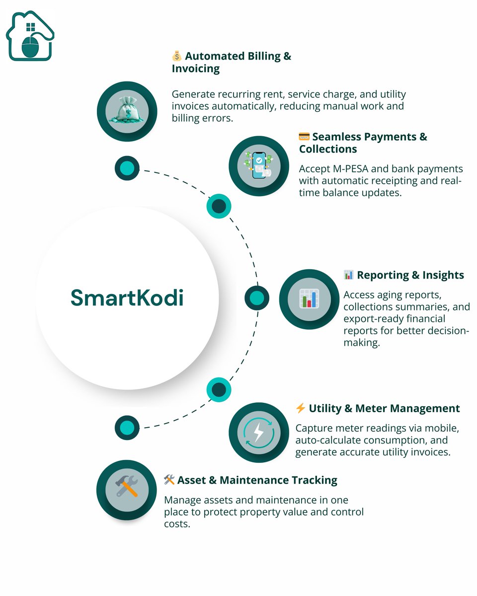 SmartKodi_Ke's tweet photo. Managing properties just got easier. With SmartKodi, you can:
✅Auto-generate invoices
✅ Track payments instantly
✅ Capture meter readings via mobile
✅ Export financial reports
✅ Control access by user role

Less manual work. More control.

#SmartKodi #propertymanagementsoftware #UtilityBilling#propertytech