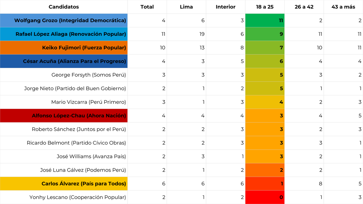 Juan Pablo Bernal tweet media