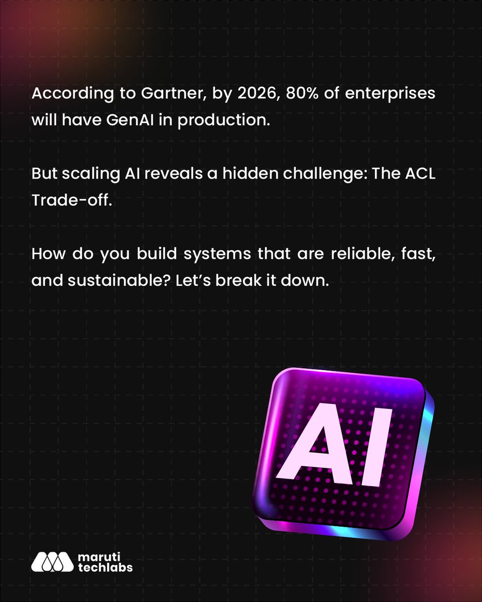 Maruti Techlabs tweet media