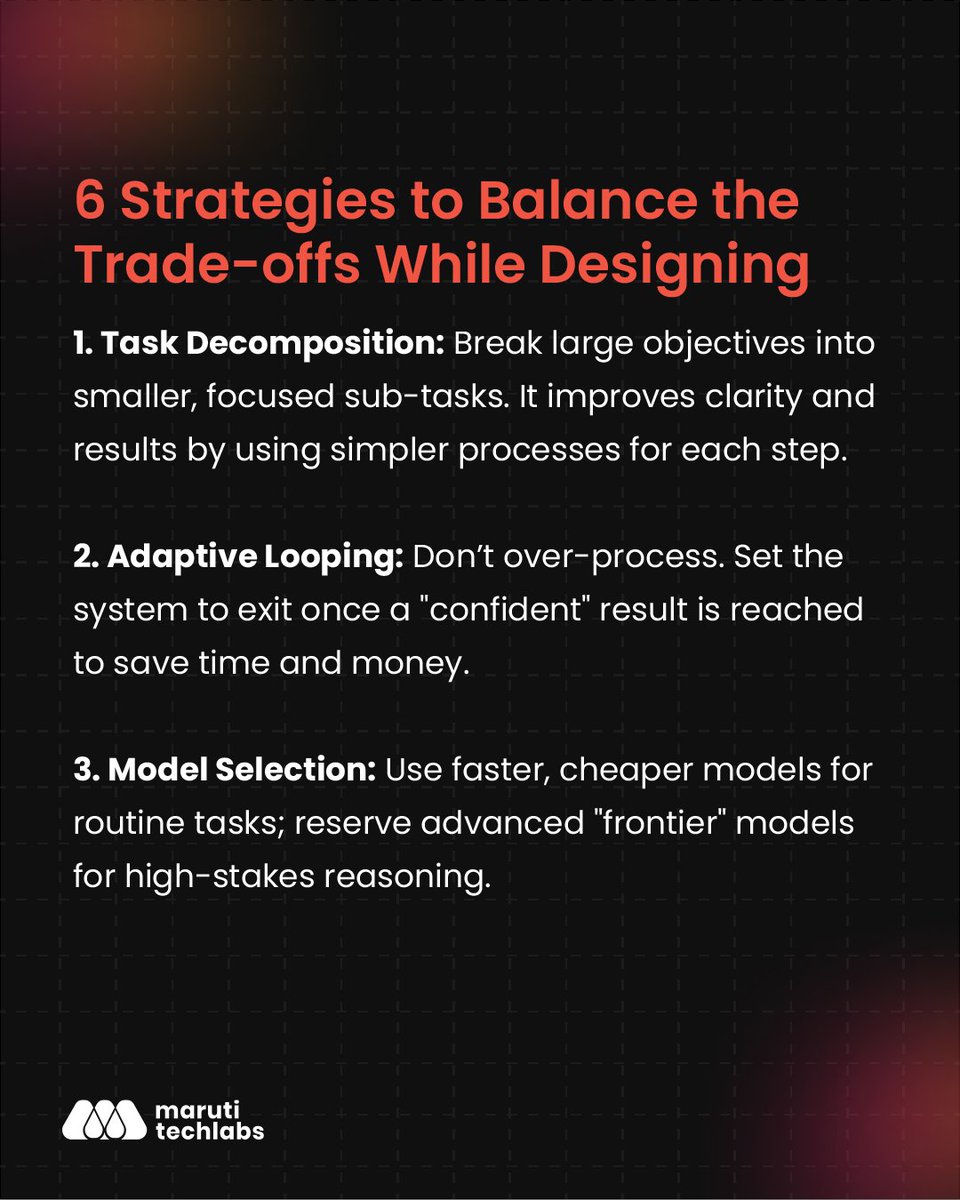 Maruti Techlabs tweet media