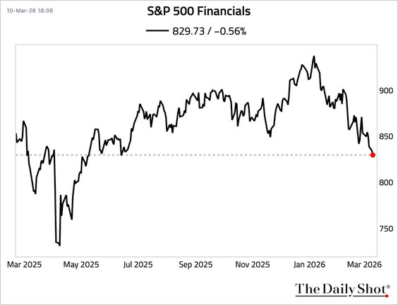 Lance Roberts tweet media