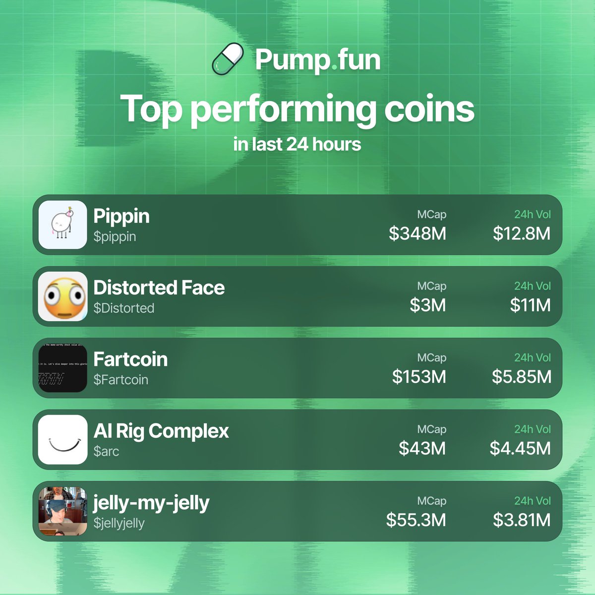 Pump.fun Ecosystem tweet media