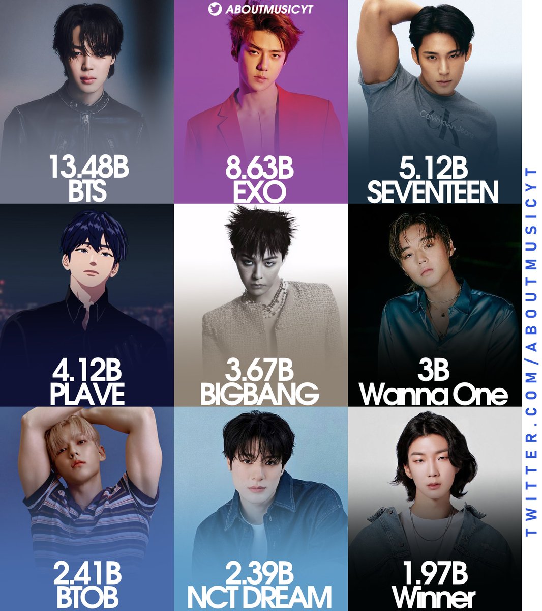 About Music tweet media