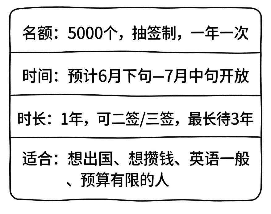 海外工作说 tweet media