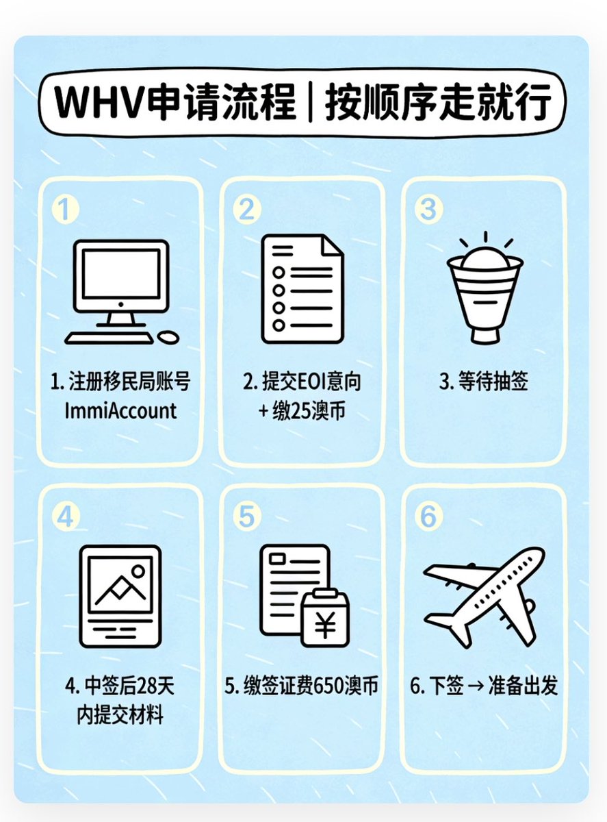 海外工作说 tweet media