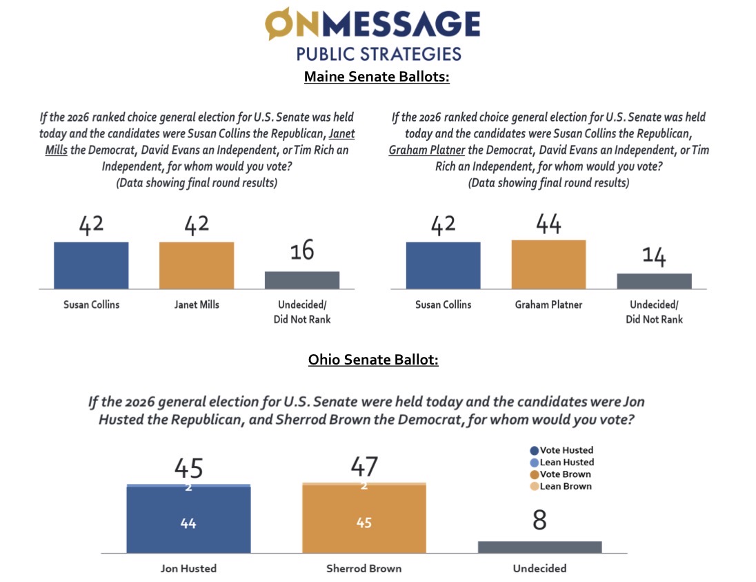Politics & Poll Tracker 📡 tweet media