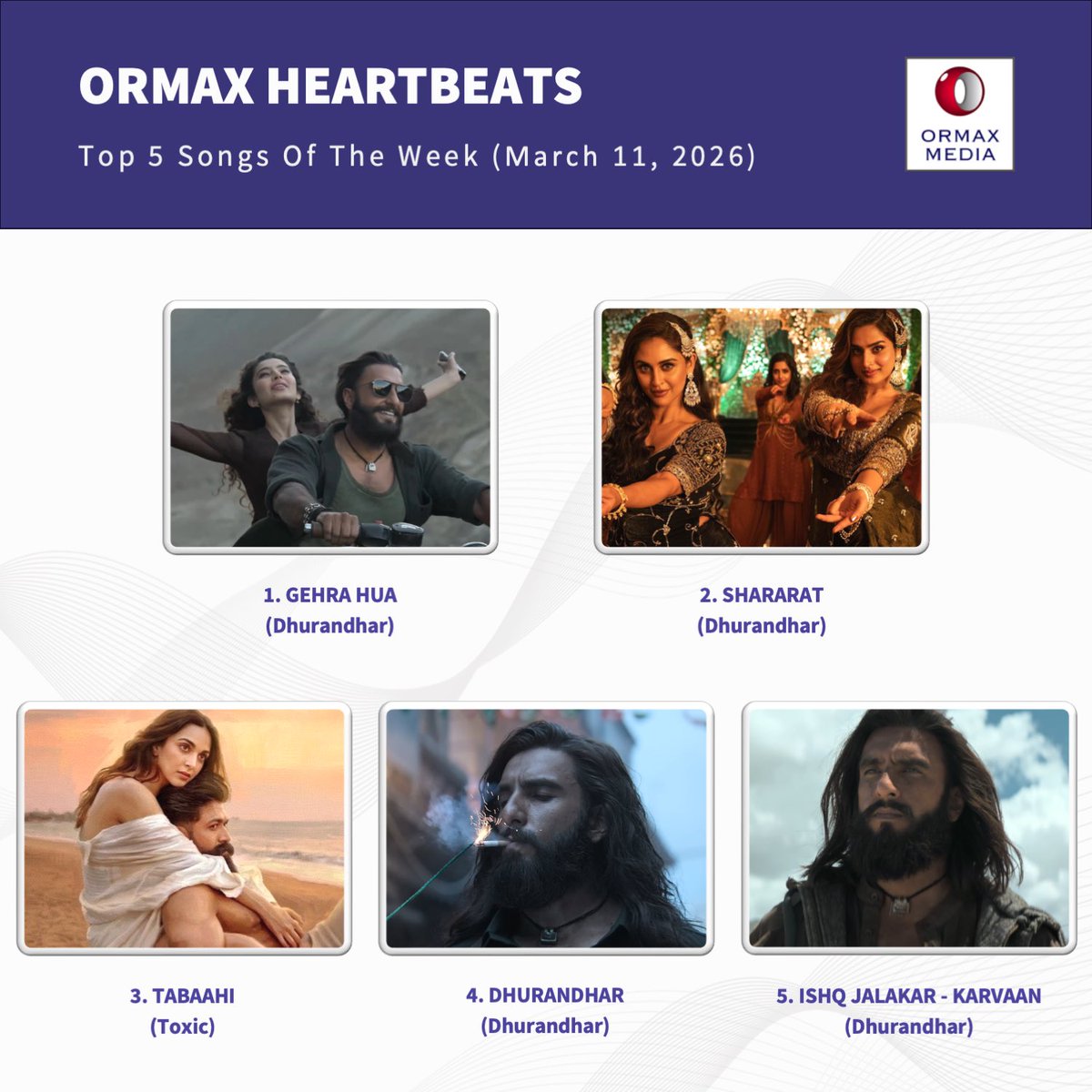 Ormax Media tweet media