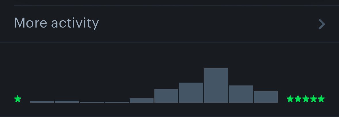 Liga Film Mahasiswa ITB ✨ tweet media