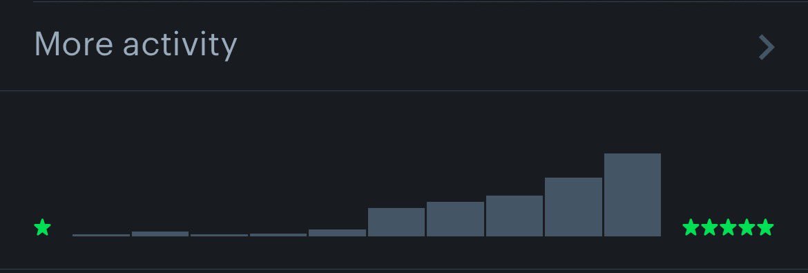 Liga Film Mahasiswa ITB ✨ tweet media