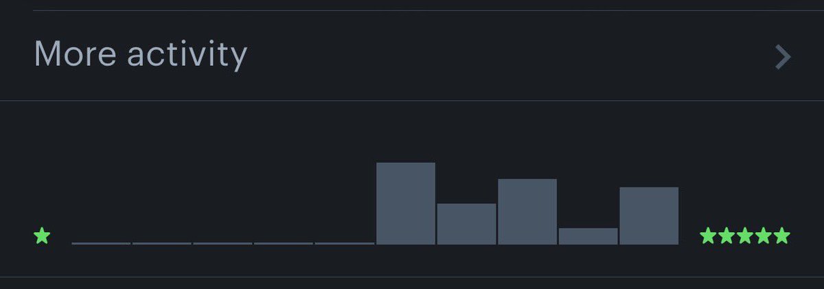 Liga Film Mahasiswa ITB ✨ tweet media