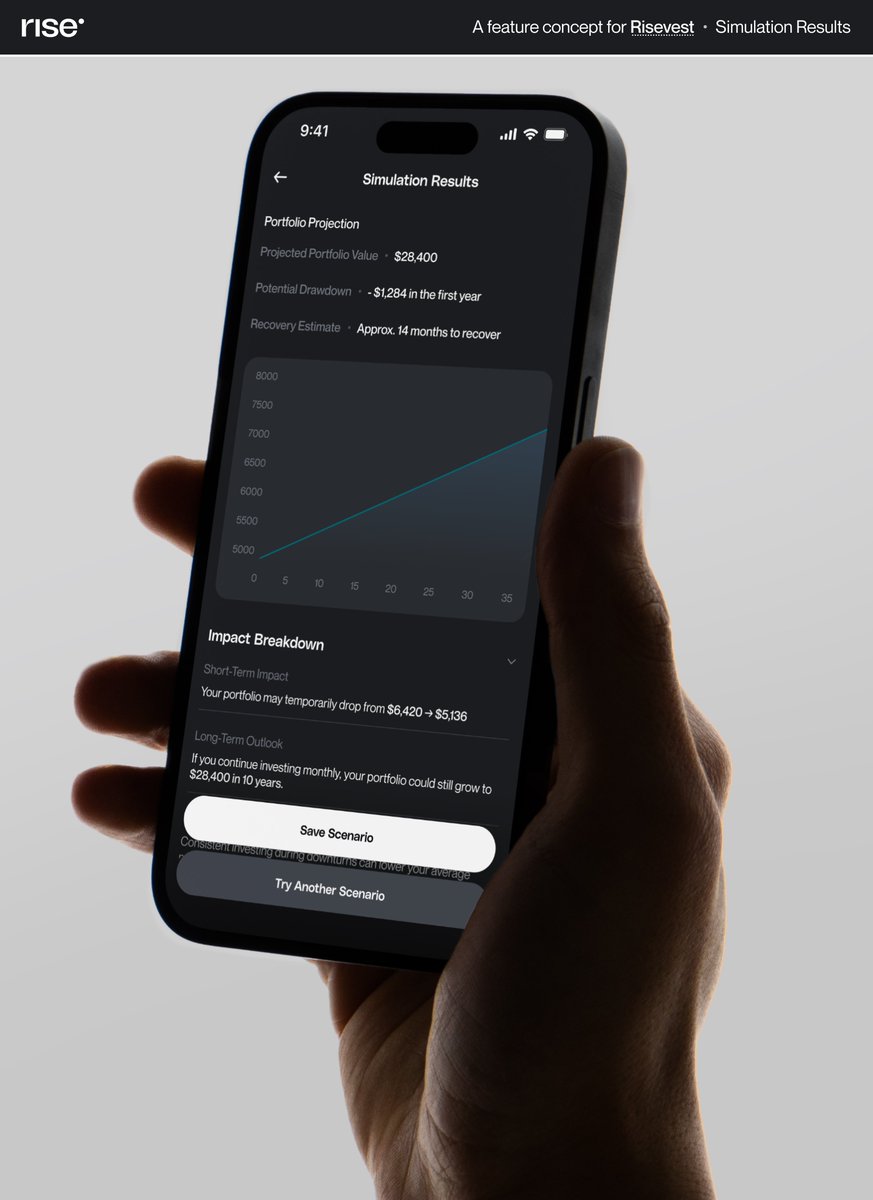 AbatiSamuel's tweet photo. Months ago I’ve had an idea for a feature while exploring @Risevest on “What if the market drops 20% tomorrow, would you panic or stay invested?” 

So i designed a What-If Market Scenario Tool that lets users simulate different market conditions and see how their portfolio could react.