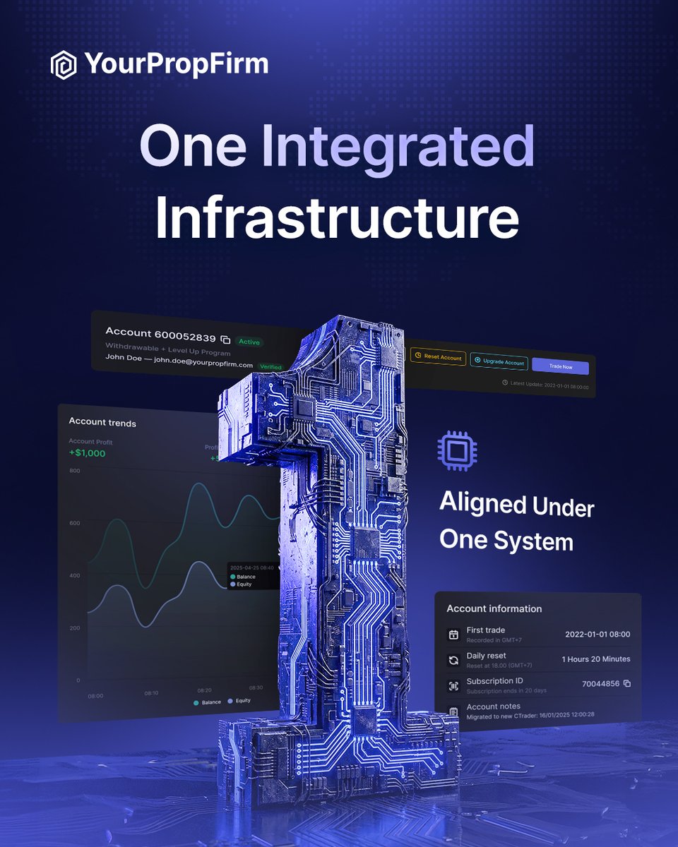 YourPropFirm tweet media