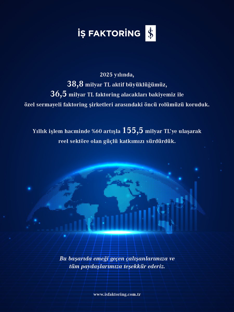 isfaktoring's tweet photo. Faaliyet raporumuza https://t.co/jsFPx45aEK adresimizdeki "Yatırımcı İlişkileri" menümüzden erişebilir, ilgili raporda;

✔2025 yılı Türkiye ve Dünya Ekonomisinde Görünüm yazımızı,

✔2025 Yılı Faaliyetlerimizin Özetini,

✔Kurumsal Yönetim Uygulamalarımızı
inceleyebilirsiniz. https://t.co/89wm5gbkY4