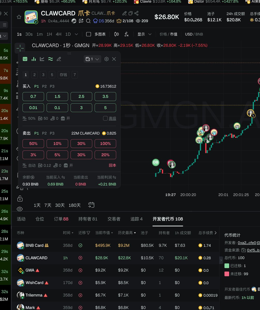 Cowboy🔶BNB tweet media