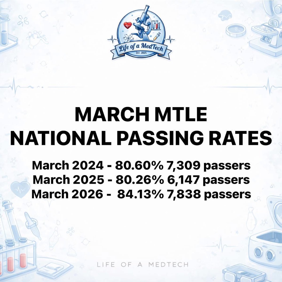 lifeofamedtech's tweet photo. Powerful, Team March!! ❤️✨ https://t.co/tWAiHKCOTU
