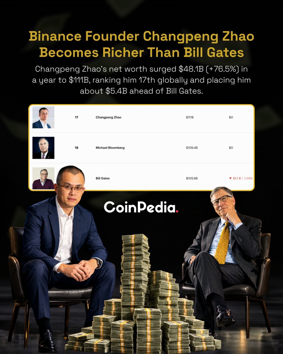 Coinpedia tweet media