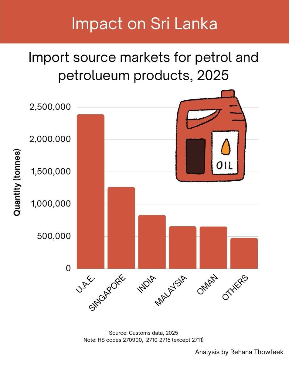Rehana Thowfeek | Free Palestine 🇵🇸 🇱🇰 tweet media