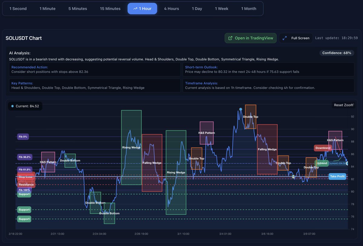 DegenOnChain's tweet photo. This is what @Chartpulseai gives you!

Checkout https://t.co/P1sk7pSAkQ huge sale is going on!

#trading #ai #ForexMarket #Crypto #Markets #memes https://t.co/PqeSA47ork