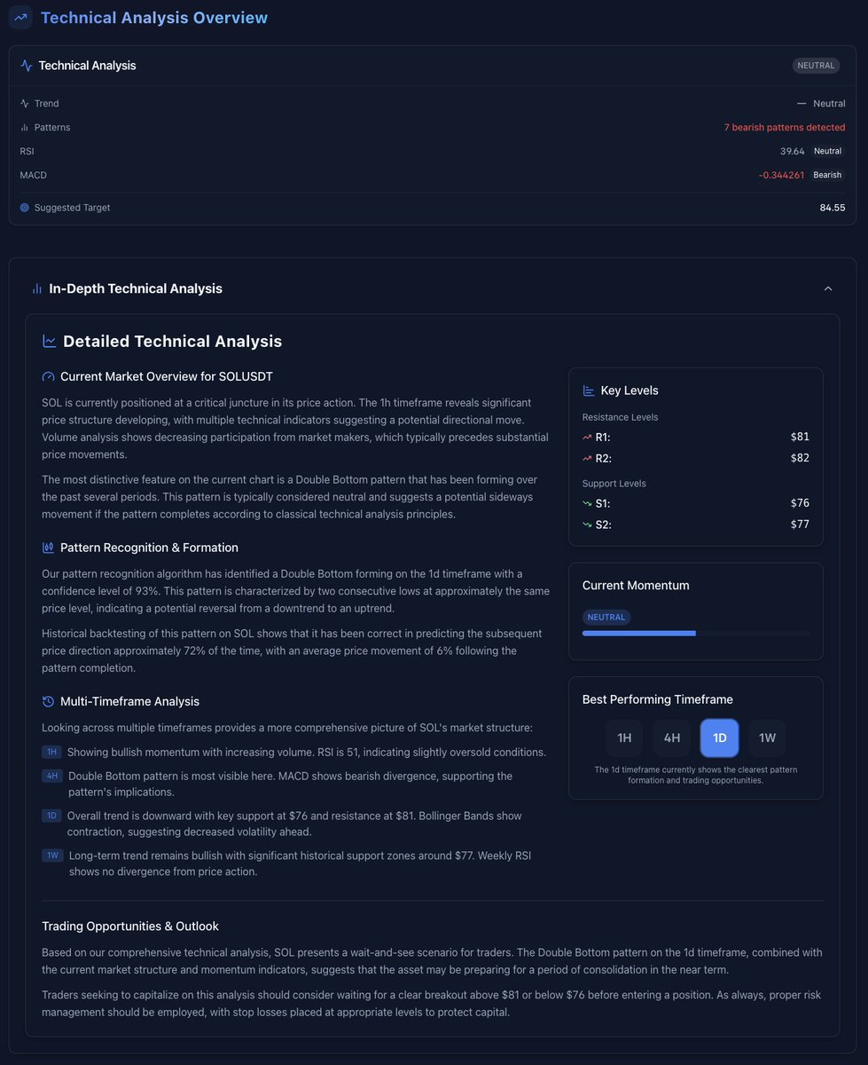 DegenOnChain's tweet photo. This is what @Chartpulseai gives you!

Checkout https://t.co/P1sk7pSAkQ huge sale is going on!

#trading #ai #ForexMarket #Crypto #Markets #memes https://t.co/PqeSA47ork