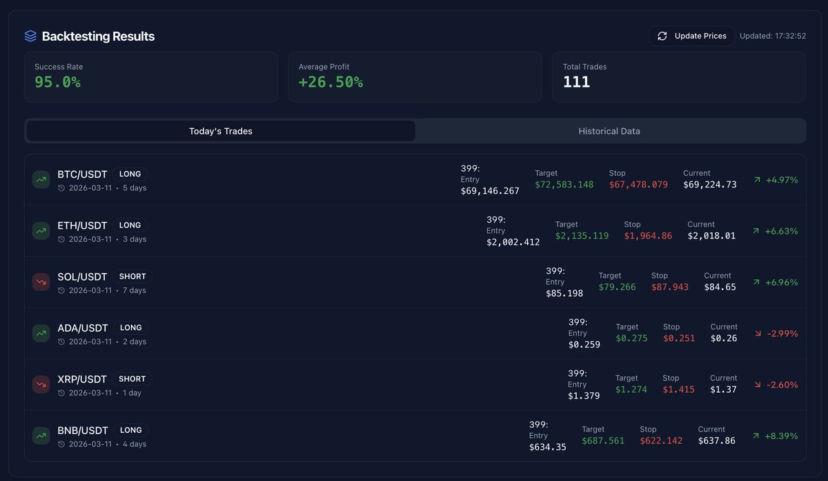 DegenOnChain's tweet photo. This is what @Chartpulseai gives you!

Checkout https://t.co/P1sk7pSAkQ huge sale is going on!

#trading #ai #ForexMarket #Crypto #Markets #memes https://t.co/PqeSA47ork