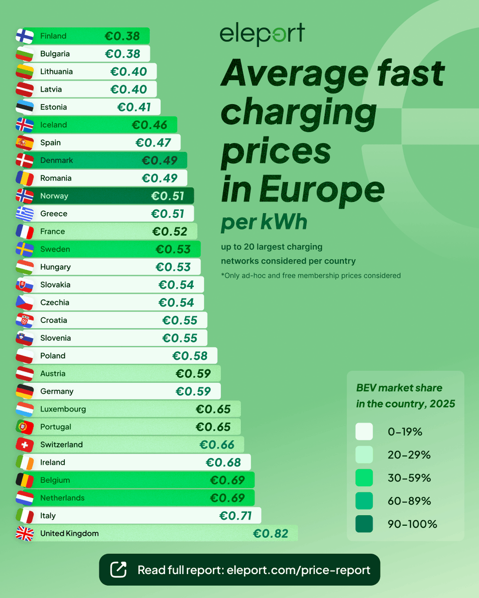 Jaan of the EVwire.com ⚡ tweet media