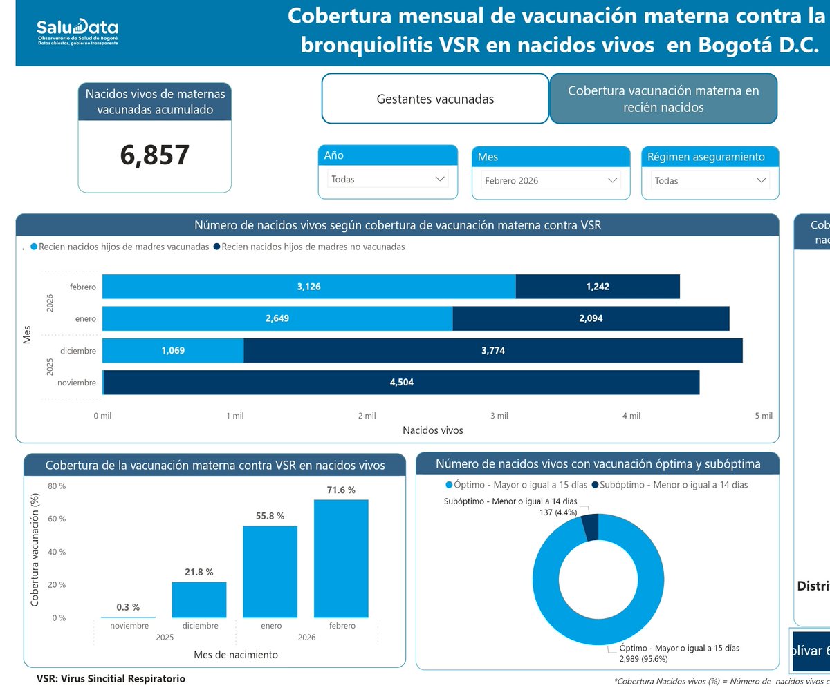 Julián A. Fernández-Niño MD, MPH, DSc. tweet media