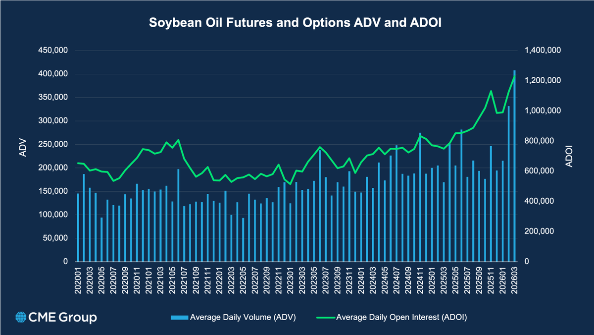 CME Group tweet media