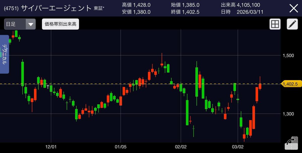 黛(Mayuzumi) tweet media