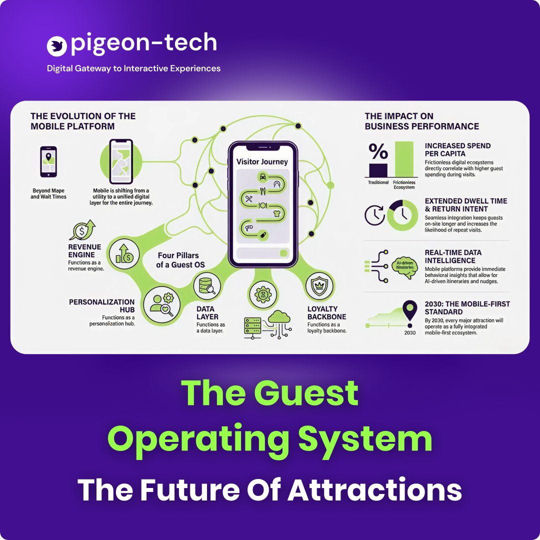 pigeon_srisys's tweet image. 𝐘𝐨𝐮𝐫 𝐀𝐭𝐭𝐫𝐚𝐜𝐭𝐢𝐨𝐧 𝐈𝐬𝐧’𝐭 𝐂𝐨𝐦𝐩𝐞𝐭𝐢𝐧𝐠 𝐨𝐧 𝐑𝐢𝐝𝐞𝐬 𝐀𝐧𝐲𝐦𝐨𝐫𝐞
𝐈𝐭’𝐬 𝐂𝐨𝐦𝐩𝐞𝐭𝐢𝐧𝐠 𝐨𝐧 𝐆𝐮𝐞𝐬𝐭 𝐎𝐩𝐞𝐫𝐚𝐭𝐢𝐧𝐠 𝐒𝐲𝐬𝐭𝐞𝐦𝐬

Is your attraction ready to embrace this transformation?

#MobileFirst #DigitalTransformation #GuestExperience