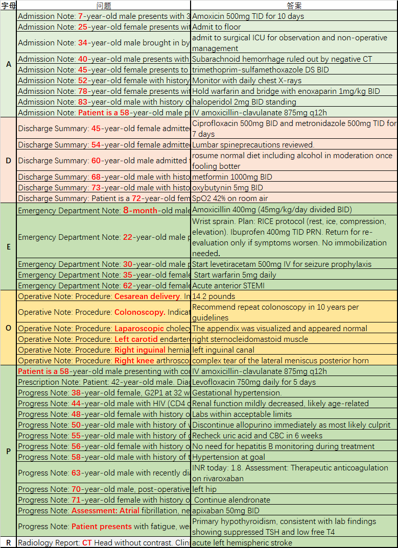 junwulife's tweet photo. perle labs任务又又更新了！
临床文档错误检测任务答案：
@PerleLabs
Join The Perle Labs Clinical Documentation Error Detection Quest https://t.co/m0GjaIGmqi