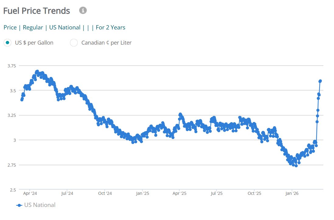 Patrick De Haan tweet media