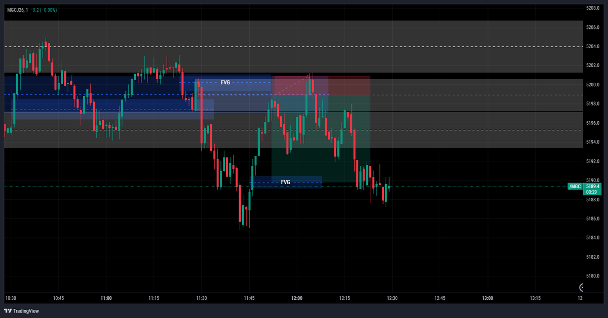 Mellow | Trading tweet media