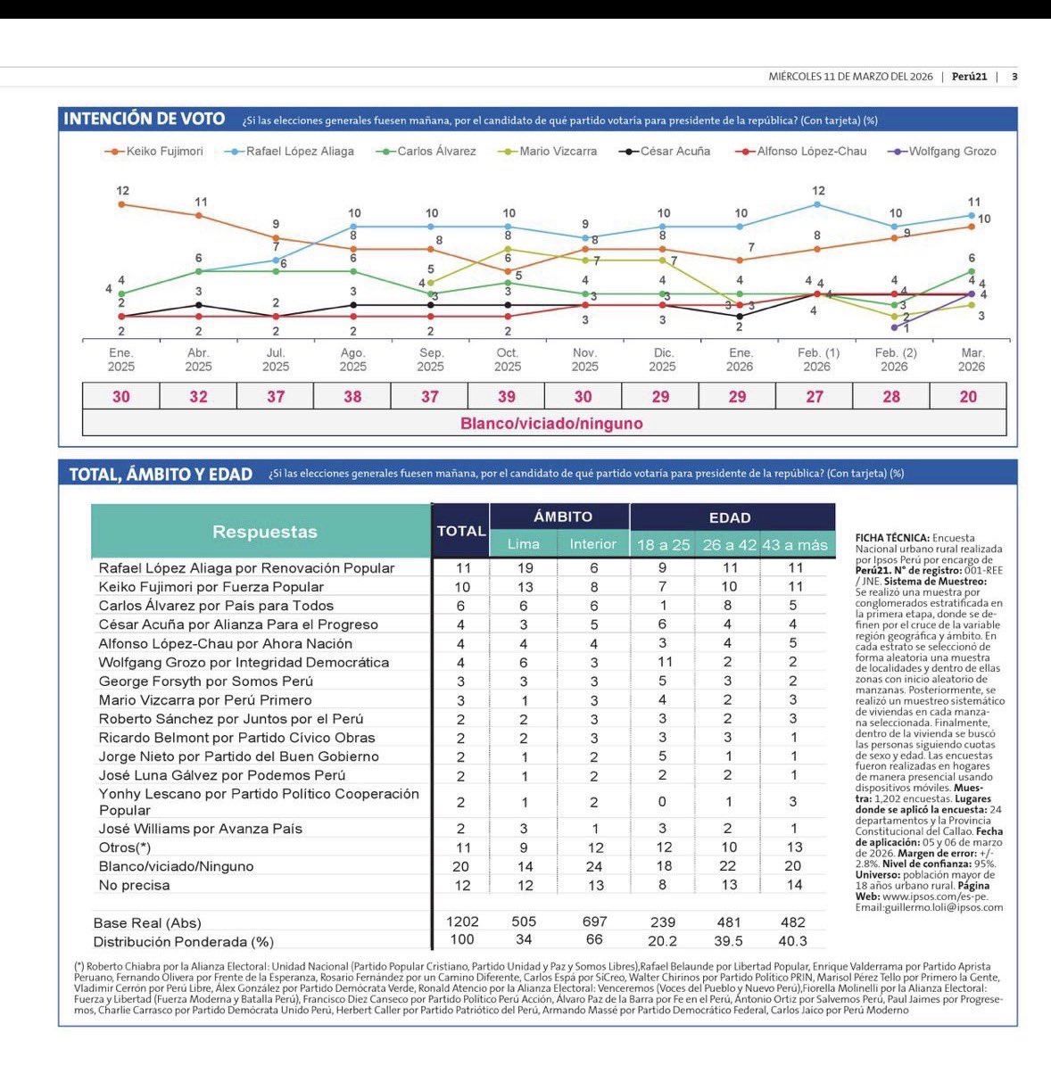 Fernando Tuesta Soldevilla tweet media